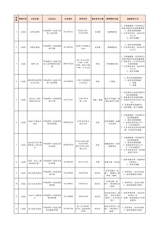 4-八德區