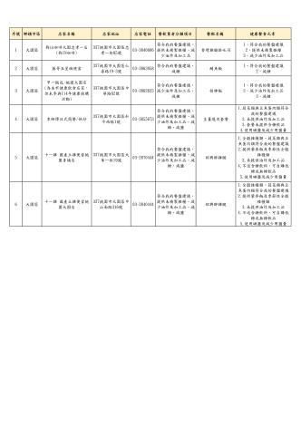 13-大園區