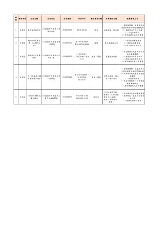 10-大園區