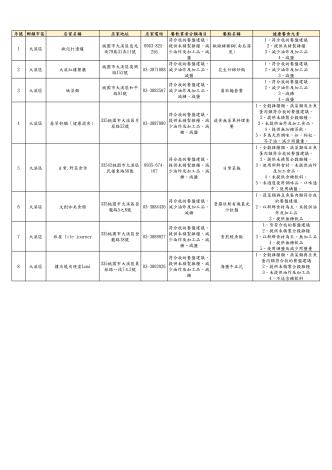 10-大溪區