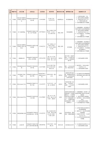 2-中壢區_2