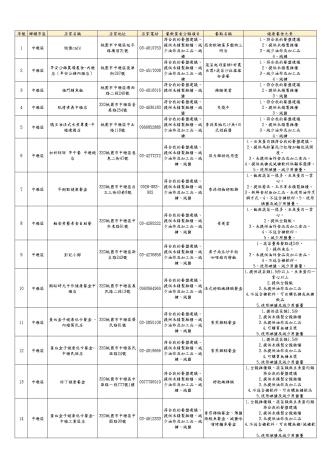 2-中壢區0721更新_page-0001