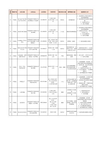 2-中壢區_3
