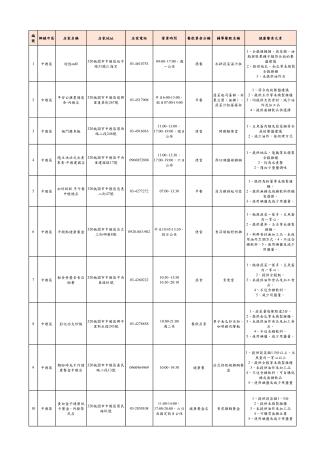 2-中壢區_1