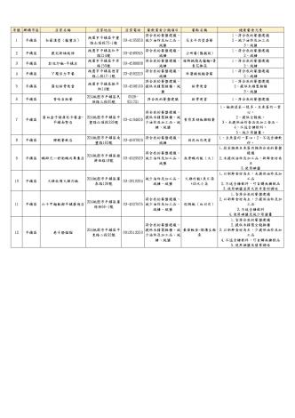 7-平鎮區0728更新_page-0001