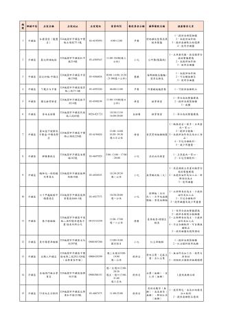 3-平鎮區