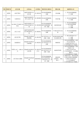 12-復興區