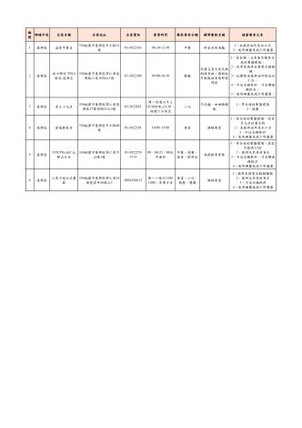 13-復興區-更新