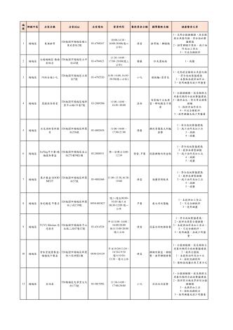 7-楊梅區_1