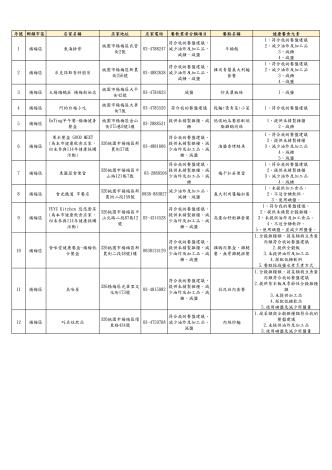3-楊梅區