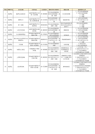 5-龍潭區
