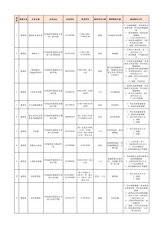 8-龍潭區_1