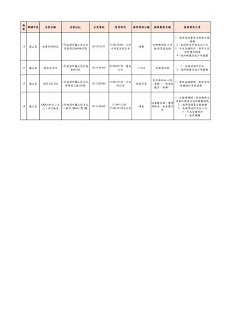 5-龜山區_2