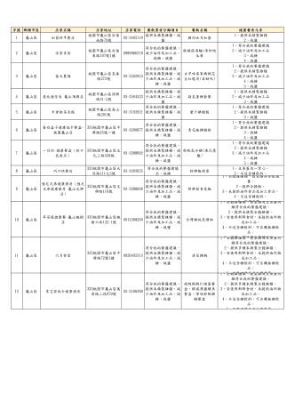 4-龜山區