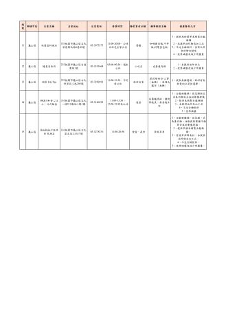 附件4-龜山區-0807更新_2