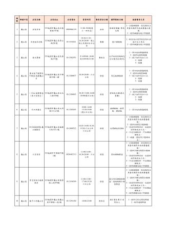 5-龜山區_1