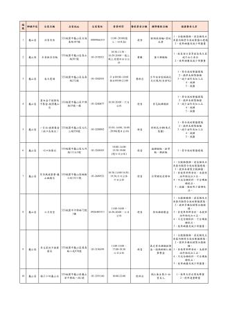 附件3-龜山區-0807更新_1