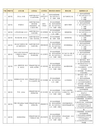 6-蘆竹區