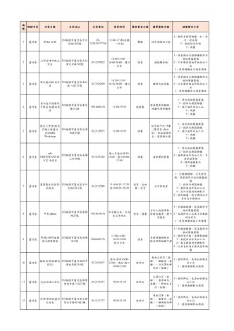 6-蘆竹區
