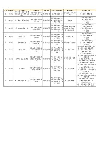 8-觀音區