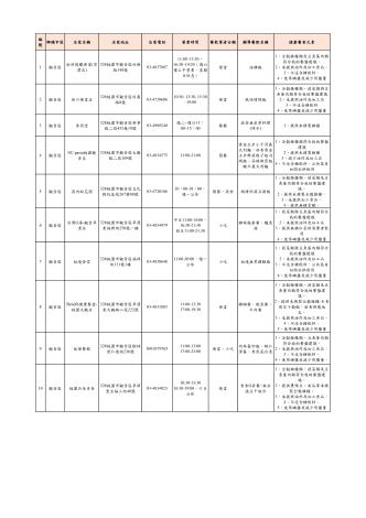 11-觀音區