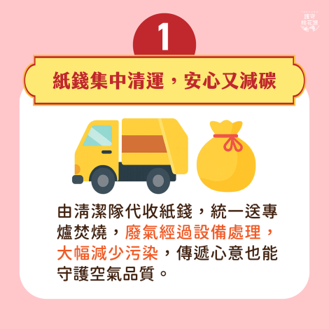 紙錢集中清運，安心又減碳