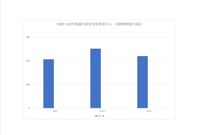 統計圖片