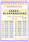 0917備取名單公告