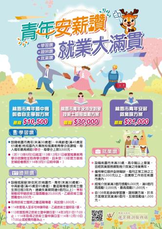 1140428-青年安薪讚 就業大滿貫-海報