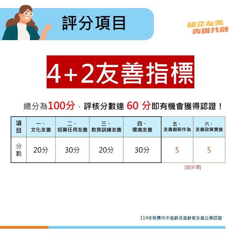 認證計畫懶人包-評分項目