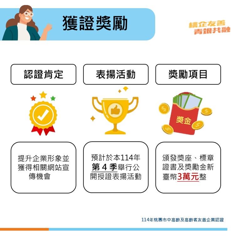 認證計畫懶人包-獎勵