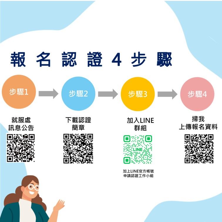 認證計畫懶人包-報名步驟