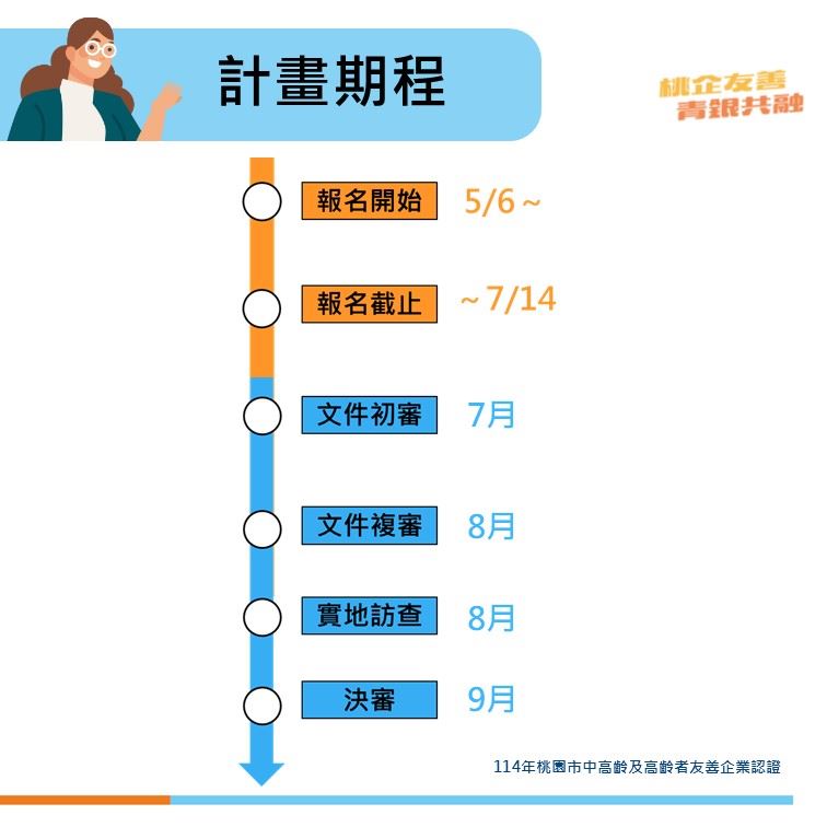 認證計畫懶人包-計畫期程