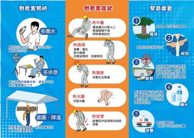 熱危害預防處置圖示(參考社團法人中華民國技能發展協會)