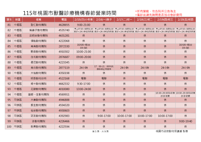 115桃園市獸醫診療機構春節營業時間_頁面_5