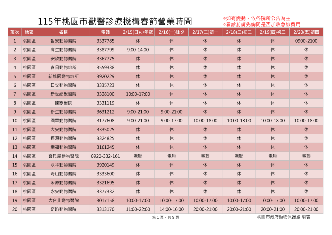 115桃園市獸醫診療機構春節營業時間_頁面_1