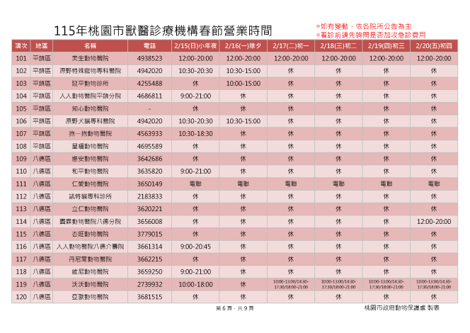 115桃園市獸醫診療機構春節營業時間_頁面_6
