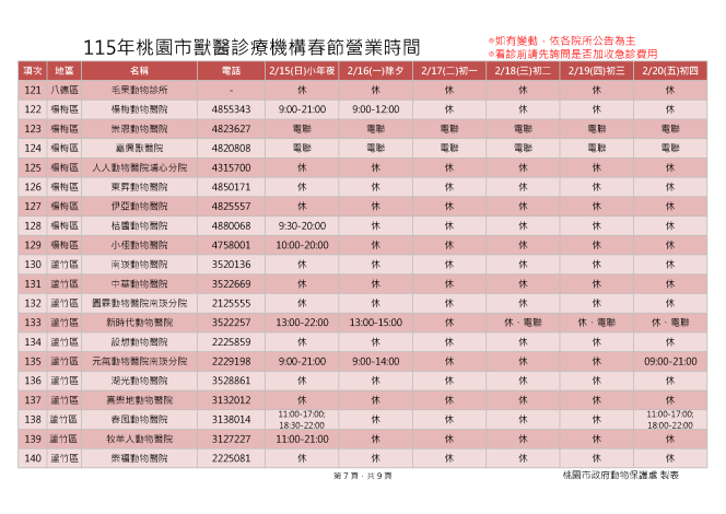115桃園市獸醫診療機構春節營業時間_頁面_7