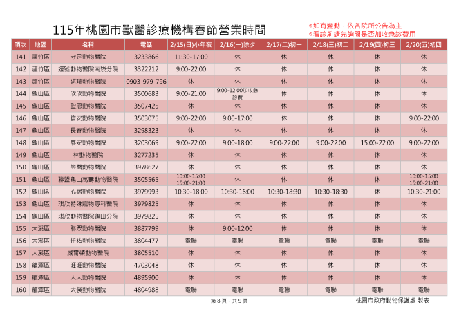 115桃園市獸醫診療機構春節營業時間_頁面_8