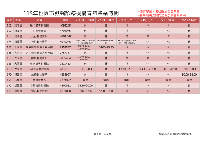 115桃園市獸醫診療機構春節營業時間_頁面_9