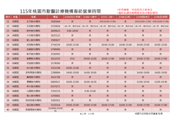 115桃園市獸醫診療機構春節營業時間_頁面_2