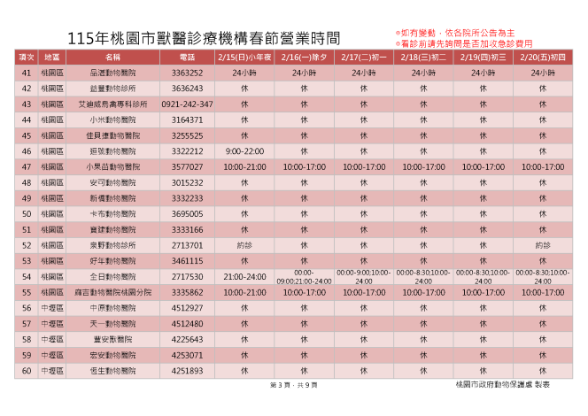 115桃園市獸醫診療機構春節營業時間_頁面_3