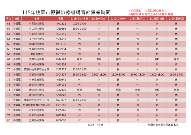 115桃園市獸醫診療機構春節營業時間_頁面_4