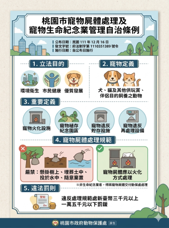 桃園市寵物屍體處理及寵物生命紀念業管理自治條例圖檔