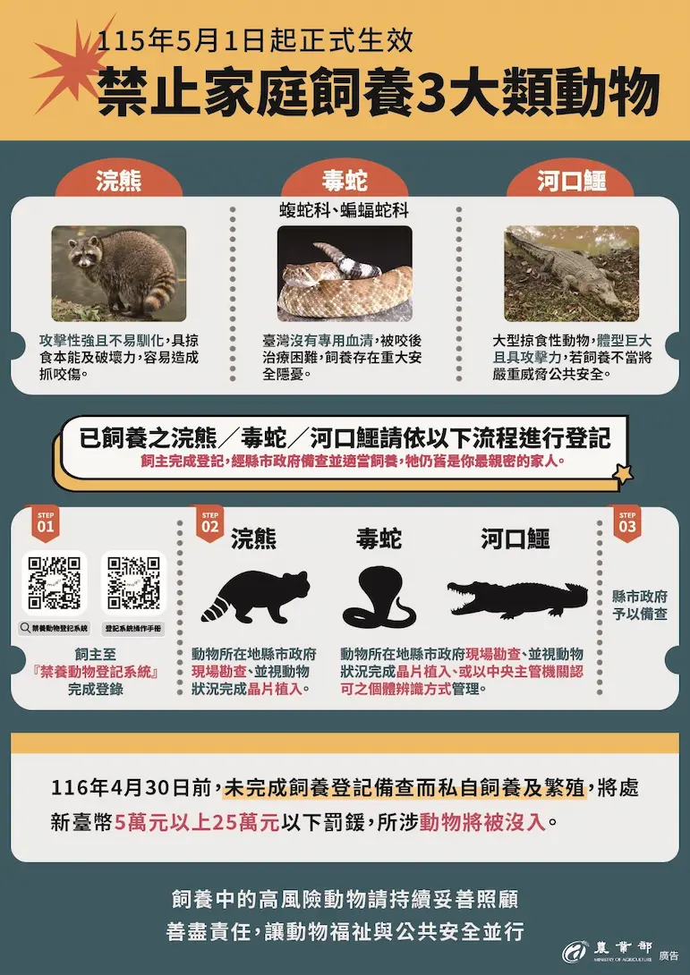 禁養