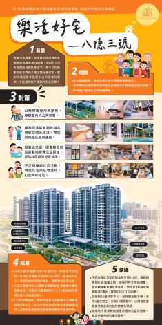 桃園八德三號社會住宅