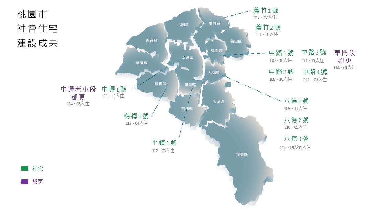 桃園市社會住宅建設成果