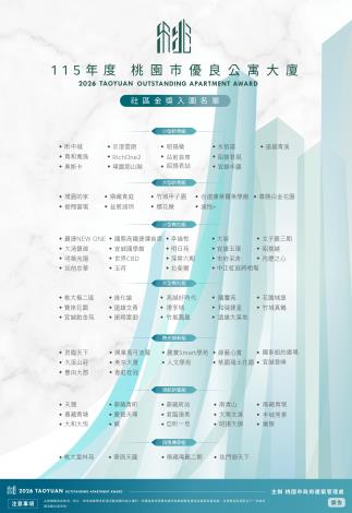 115年入圍名單