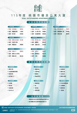 115金獎名單