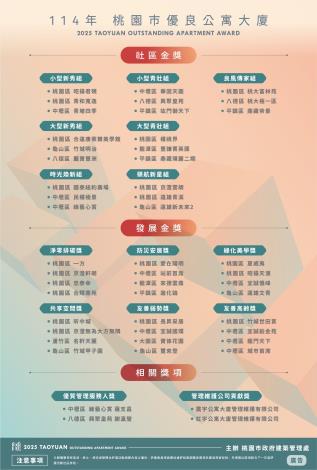 2025 網頁素材_得獎名單_0926_金獎得獎名單_金獎得獎名單